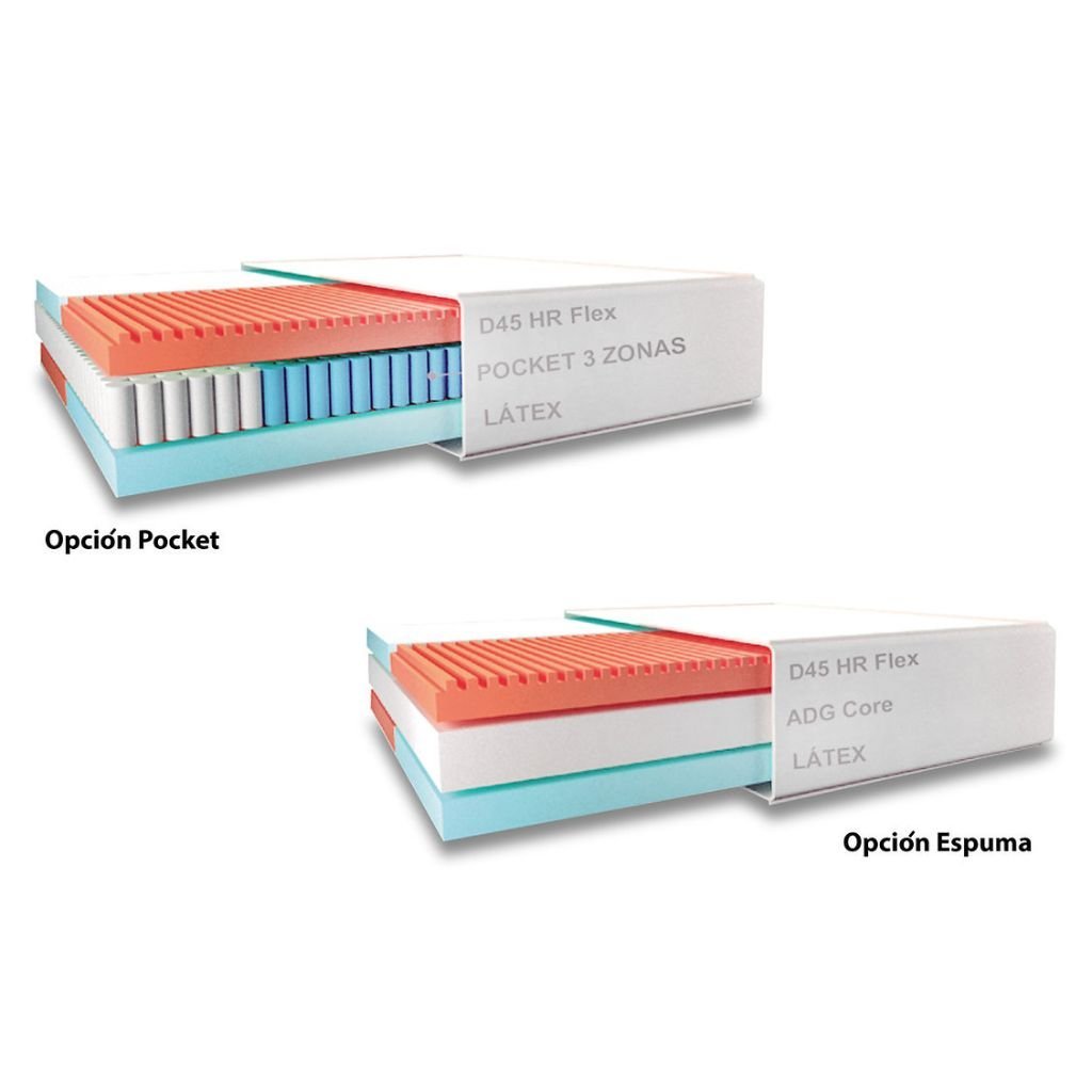 Colchón Comfort Sense - Imagen 4